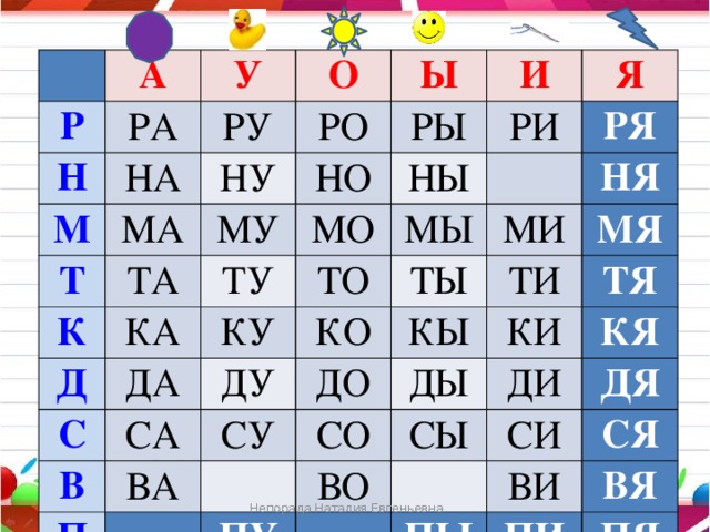   А Р Н У РА РУ НА О М Т МА НУ Ы РО МУ НО ТА РЫ К И НЫ КА МО Д ТУ Я РИ КУ С ТО МЫ ДА РЯ СА КО ТЫ ДУ В МИ НЯ КЫ ДО СУ П МЯ ТИ ВА ДЫ СО КИ ТЯ СЫ ПУ КЯ ДИ ВО ДЯ СИ СЯ ПЫ ВИ ВЯ ПИ ПЯ Непорада Наталия Евгеньевна 
