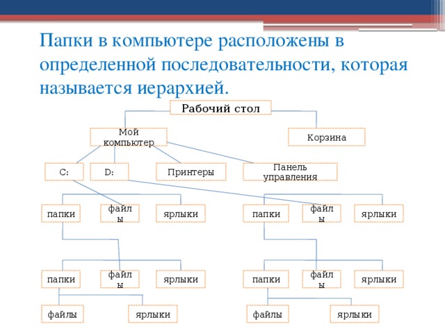 Расположите в определенном порядке