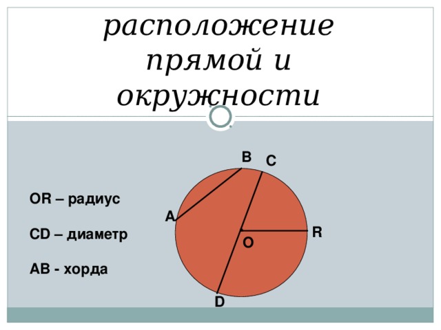 Взаимное расположение прямой и окружности В С О R – радиус С D – диаметр AB - хорда . А R О D 