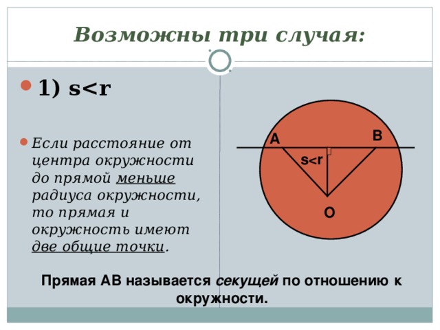 Возможны три случая: 1) s  Если расстояние от центра окружности до прямой меньше радиуса окружности, то прямая и окружность имеют две общие точки . В А sO Прямая АВ называется секущей по отношению к окружности. 