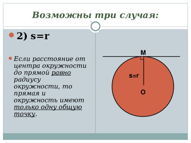 Возможны три случая: 2 ) s = r  Если расстояние от центра окружности до прямой равно радиусу окружности, то прямая и окружность имеют только одну общую точку . M s = r O 