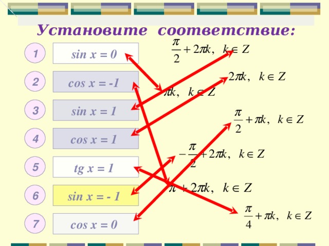   Установите соответствие: 1 sin x = 0 cos x = -1 2 sin x = 1 3 4 cos x = 1 5 tg x = 1 6 sin x = - 1 7 cos x = 0 