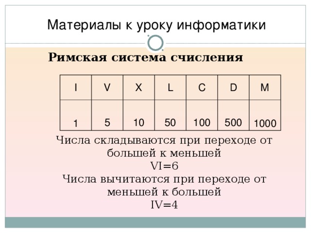 Материалы к уроку информатики Римская система счисления  I V 1 X 5 L 10 C 50 D 100 M 500 1000 Числа складываются при переходе от большей к меньшей  VI =6  Числа вычитаются при переходе от меньшей к большей  IV =4 