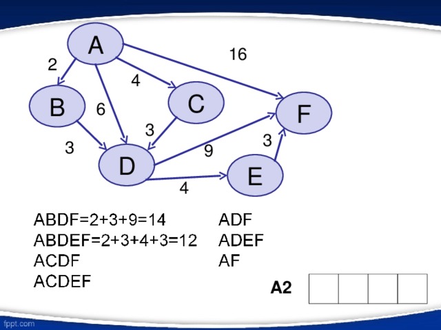 A 16 2 4 C B F 6 3 3 3 9 D E 4 A2 