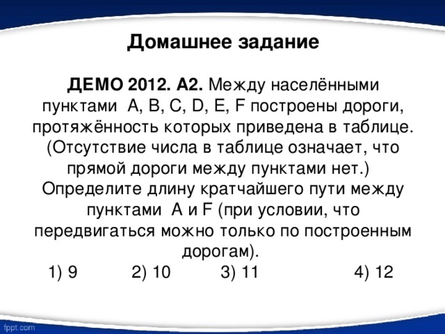 Домашнее задание   ДЕМО 2012. А2. Между населёнными пунктами A, B, C, D, E, F построены дороги, протяжённость которых приведена в таблице. (Отсутствие числа в таблице означает, что прямой дороги между пунктами нет.)  Определите длину кратчайшего пути между пунктами A и F (при условии, что передвигаться можно только по построенным дорогам).  1) 9   2) 10   3) 11    4) 12     