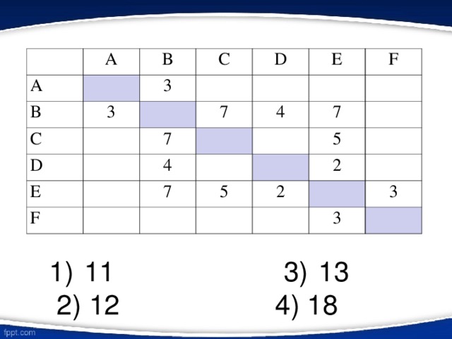 A A B B 3 C 3 C D D E 7 7 E 4 F 4 F 7 7 5 5 2 2 3 3 1) 11      3) 13    2) 12    4) 18 