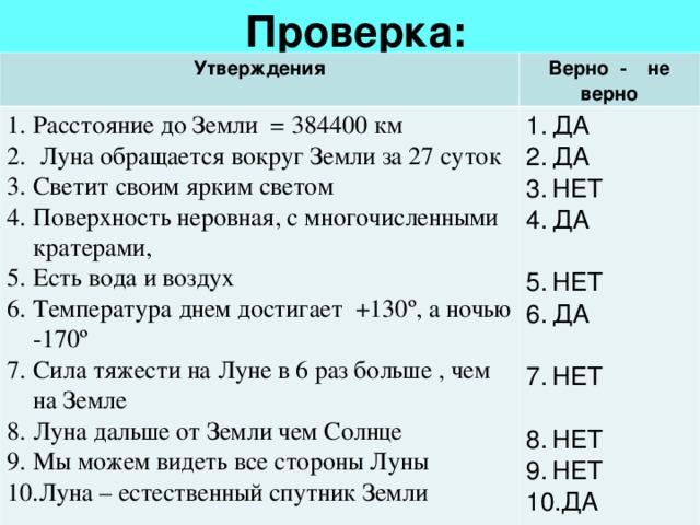 Проверка: Утверждения Верно - не верно Расстояние до Земли = 384400 км  Луна обращается вокруг Земли за 27 суток Светит своим ярким светом Поверхность неровная, с многочисленными кратерами, Есть вода и воздух Температура днем достигает +130 º , а ночью -170 º  Сила тяжести на Луне в 6 раз больше , чем на Земле Луна дальше от Земли чем Солнце Мы можем видеть все стороны Луны Луна – естественный спутник Земли  ДА ДА НЕТ ДА  НЕТ ДА  НЕТ  НЕТ НЕТ ДА 