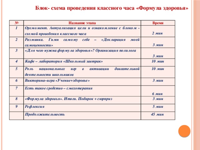 План проведения классного часа