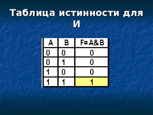 Таблица истинности для И 