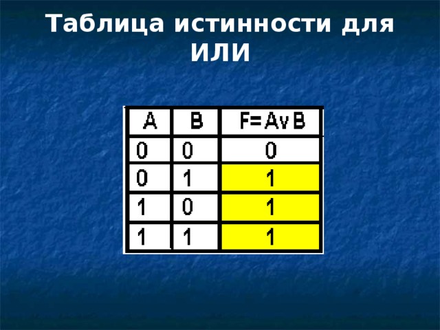Таблица истинности для ИЛИ   