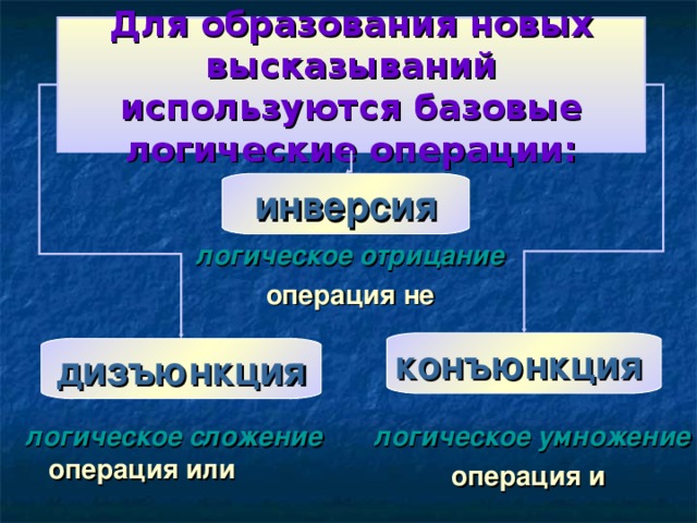 Для образования новых высказываний используются базовые логические операции: инверсия логическое отрицание  операция не  конъюнкция дизъюнкция логическое умножение логическое сложение  операция и   операция или 