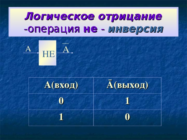 Логическое отрицание -операция не - инверсия А А НЕ А(вход) 0 Ā (выход) 1 1 0 