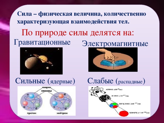 Гравитационная сила природа взаимодействия