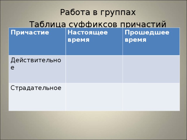 Работа в группах Таблица суффиксов причастий Причастие Настоящее время Действительное Прошедшее время Страдательное 