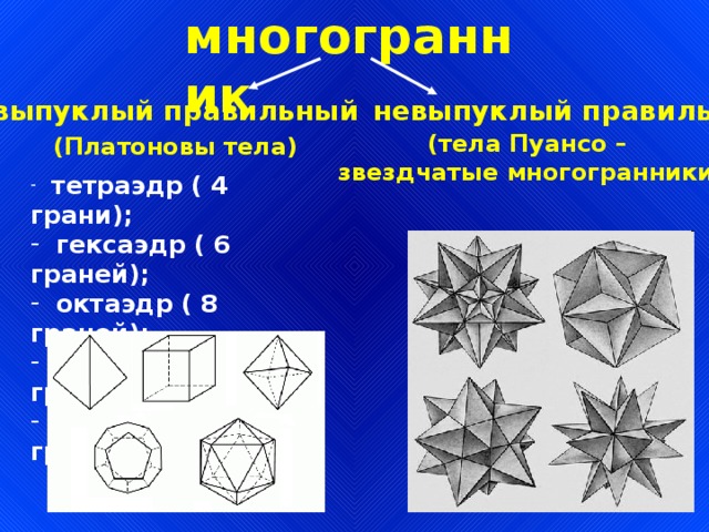 многогранник выпуклый правильный невыпуклый правильный (Платоновы тела)  (тела Пуансо – звездчатые многогранники)  тетраэдр ( 4 грани);  гексаэдр ( 6 граней);  октаэдр ( 8 граней);  додекаэдр ( 12 граней);  икосаэдр ( 20 граней). 