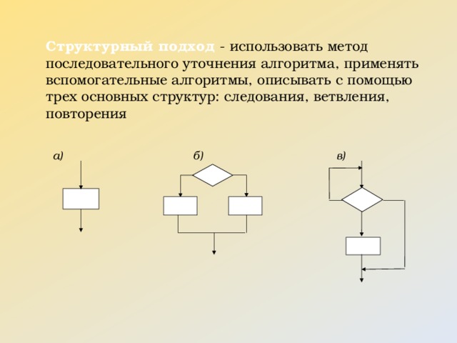 Конструкция блок схемы изображенная на рисунке называется