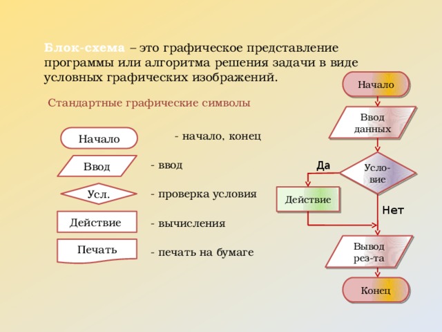 Графическое изображение алгоритма