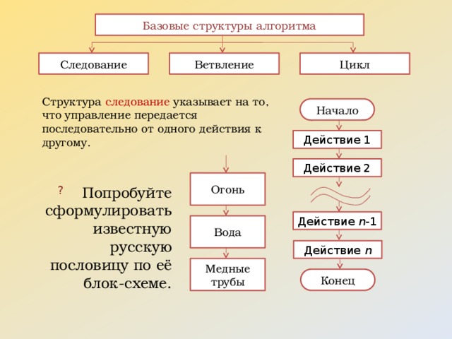 Сколько существует базовых структур алгоритмов. Структура следования в алгоритме. Базовая структура алгоритма следование. Алгоритмическая структура следование. Базовые алгоритмические структуры следование.