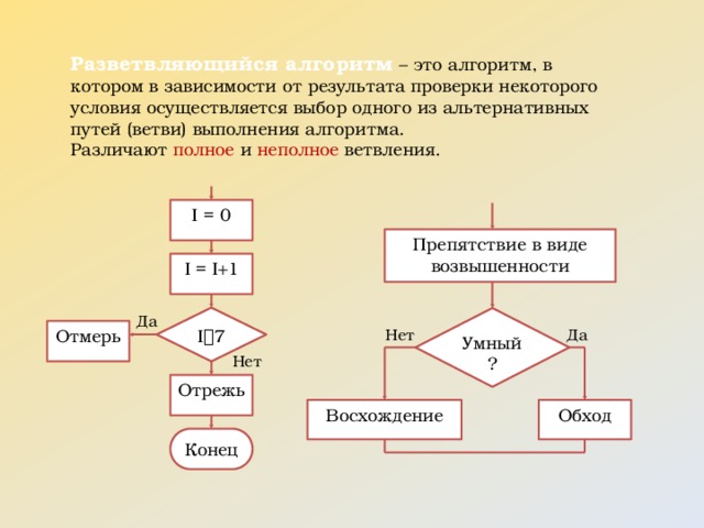 Изобразите блок схему неполного ветвления с условием u