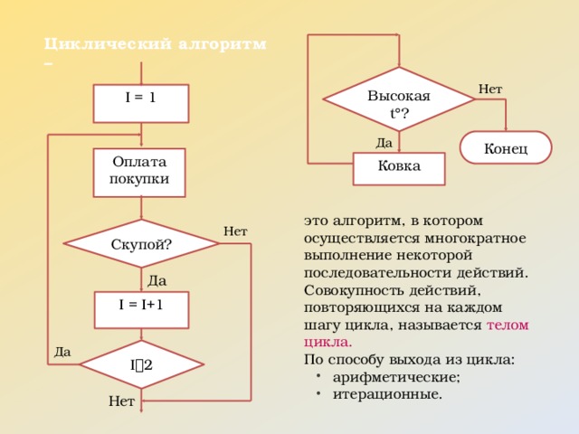 Схема метро это алгоритм