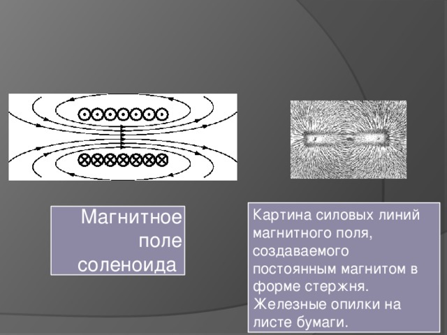 Картина силовых линий магнитного поля, создаваемого постоянным магнитом в форме стержня. Железные опилки на листе бумаги. Магнитное поле соленоида  