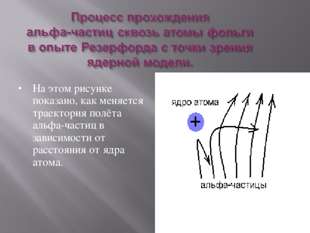 На рисунке показаны траектории альфа частиц при рассеянии их на атоме состоящем из тяжелого