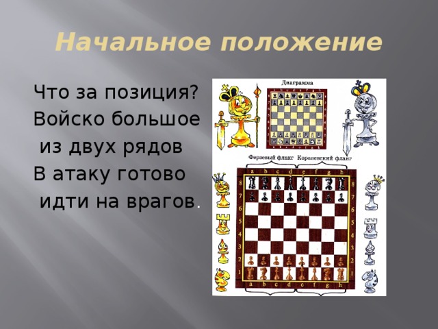 Начальное положение Что за позиция? Войско большое  из двух рядов В атаку готово  идти на врагов . 