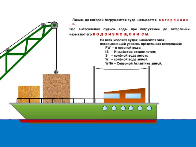 Глубина на которую судно погружается в воду. Вес вытесненной воды. Вес воды вытесняемой судном при погружении до ватерлинии. Вес воды Вытесняемый судом. Формула массы вытеснены воды судном.