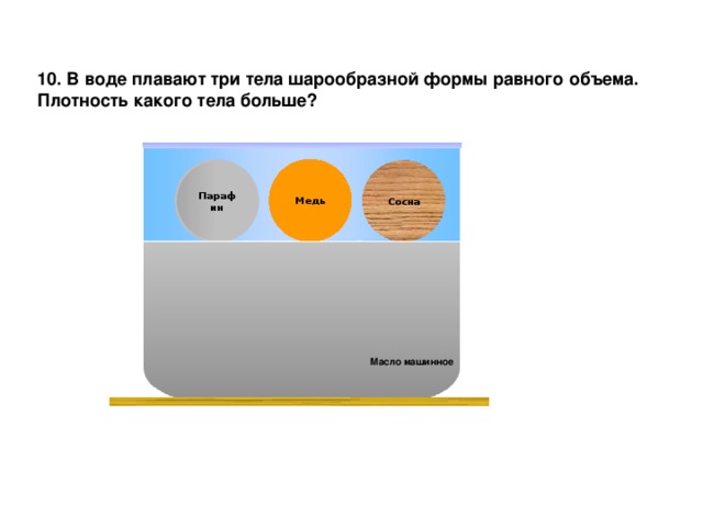 В какой из жидкостей кусок парафина будет плавать так как показано на рисунке