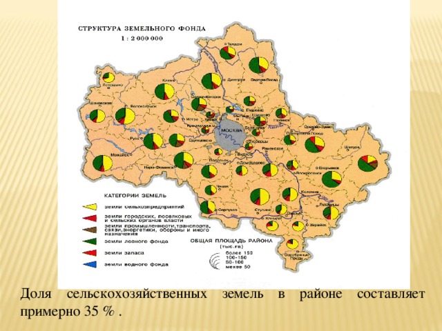 Доля сельскохозяйственных земель в районе составляет примерно 35 % . 