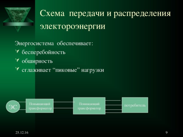 Схема передачи и распределения электороэнергии     Энергосистема обеспечивает : бесперебойность   обширность сглаживает “ пиковые ” нагрузки Понижающий трансформатор потребитель Повышающий  трансформатор ЭС  25.12.16 