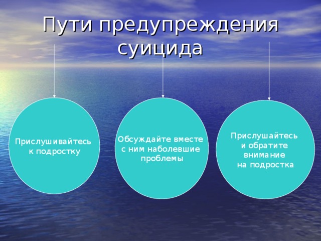 Прислушивайтесь к подростку Обсуждайте вместе с ним наболевшие проблемы Прислушайтесь и обратите внимание на подростка 