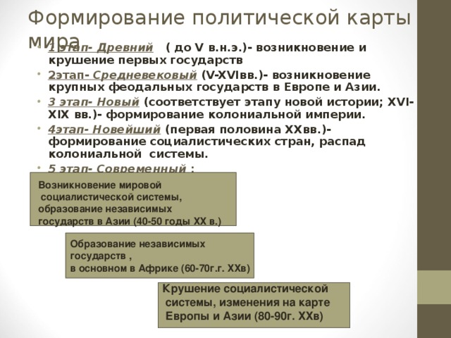 Описание политической карты по плану