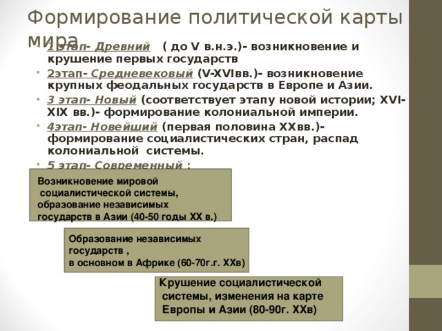 Формирование политической карты. Формирование политической карты Азии. Формирование политической карты Европы и Азии. Древняя этап политической карты. Основные этапы формирования политической карты Европы.