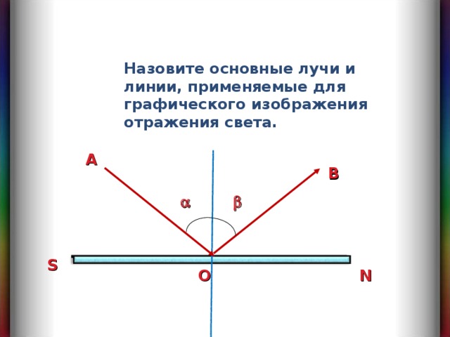 Назовите основные лучи и линии, применяемые для графического изображения отражения света. A B   S N O 
