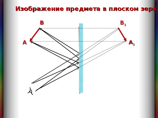 Изображение предмета получаемое в плоском зеркале