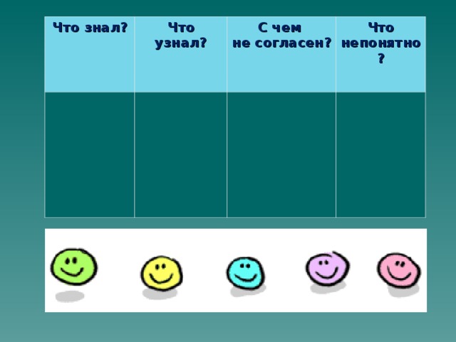 Что знал? Что узнал? С чем не согласен? Что непонятно? 