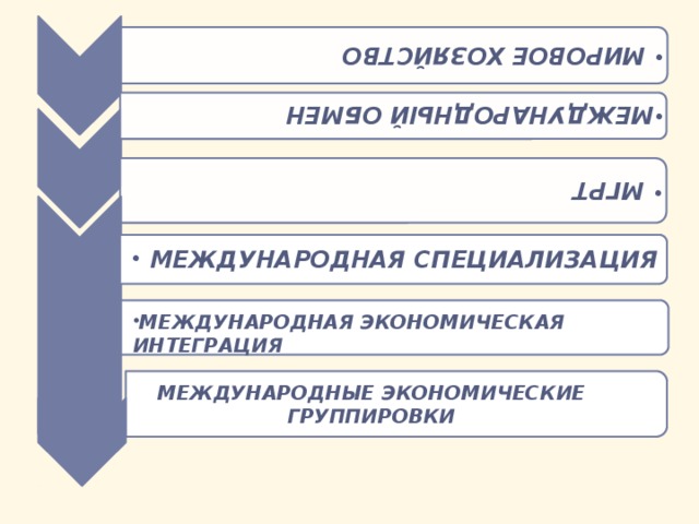 МИРОВОЕ ХОЗЯЙСТВО МИРОВОЕ ХОЗЯЙСТВО  МГРТ МГРТ  МЕЖДУНАРОДНЫЙ ОБМЕН МЕЖДУНАРОДНЫЙ ОБМЕН МЕЖДУНАРОДНАЯ СПЕЦИАЛИЗАЦИЯ МЕЖДУНАРОДНАЯ СПЕЦИАЛИЗАЦИЯ  МЕЖДУНАРОДНАЯ ЭКОНОМИЧЕСКАЯ ИНТЕГРАЦИЯ МЕЖДУНАРОДНЫЕ ЭКОНОМИЧЕСКИЕ ГРУППИРОВКИ 