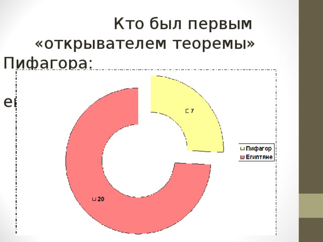   Кто был первым  «открывателем теоремы» Пифагора:  Пифагор Самосский или египтяне?   