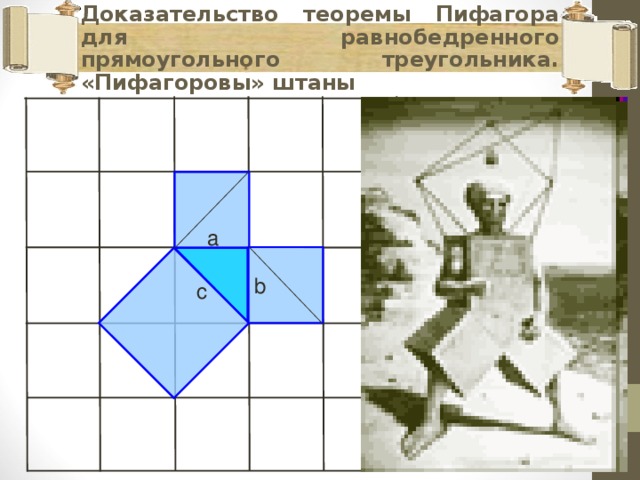 Доказательство теоремы Пифагора для равнобедренного прямоугольного треугольника. «Пифагоровы» штаны a b c 