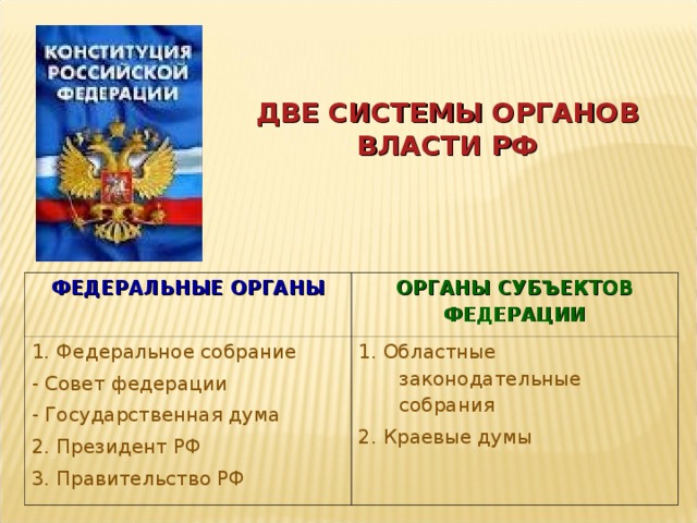 Федеральные органы власти конституция. Органы власти Российской Федерации. Федеральные органы государственной власти. 2 Системы органов власти в Федерации. Органы государственной власти РФ федеративное устройство.