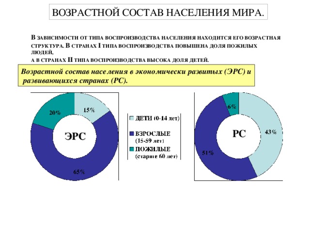 10 класс_Структура населения мира_1