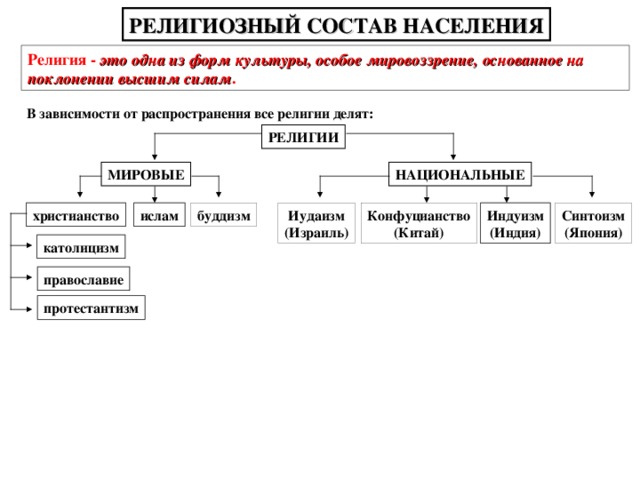 КАЧЕСТВО НАСЕЛЕНИЯ ЭТО КОМПЛЕКСНОЕ ПОНЯТИЕ, УЧИТЫВАЮЩИЕ УСЛОВИЯ ЖИЗНИ:  ЭКОНОМИЧЕСКИЕ (душевой доход, занятость, калорийность питания) КУЛЬТУРНЫЕ (уровень грамотности, количество библиотек, театров на душу населения) СОЦИАЛЬНЫЕ (уровень здравоохранения, развитие демократических институтов)  О ДНИМ ИЗ ГЛАВНЫХ ПОКАЗАТЕЛЕЙ СОСТОЯНИЯ ЗДОРОВЬЯ НАСЕЛЕНИЯ СЛУЖИТ ПОКАЗАТЕЛЬ СРЕДНЕЙ ПРОДОЛЖИТЕЛЬНОСТИ ЖИЗНИ. В СРЕДНЕМ ОН СОСТАВЛЯЕТ 66 ЛЕТ. САМЫЙ ВЫСОКИЙ ПОКАЗАТЕЛЬ САМЫЙ НИЗКИЙ ПОКАЗАТЕЛЬ 80 лет ЯПОНИЯ АВСТРАЛИЯ ШВЕЦИЯ КАНАДА 36 лет СЬЕРРА-ЛЕОНЕ ГВИНЕЯ ГАМБИЯ БУРКИНА-ФАСО ИРЧП: долголетие, образование, доход 