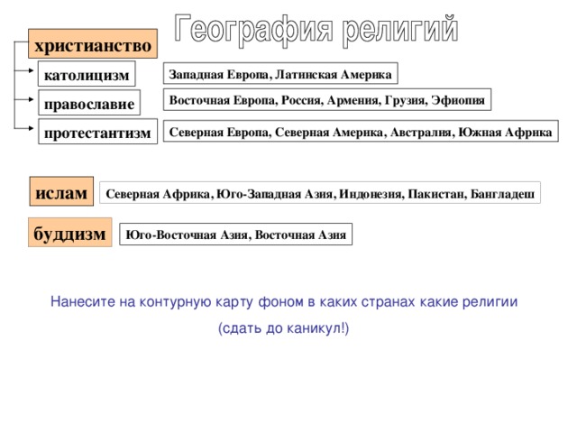 Структура населения мира. Половой состав. Возрастной состав. Этнический состав. Религиозный состав. 