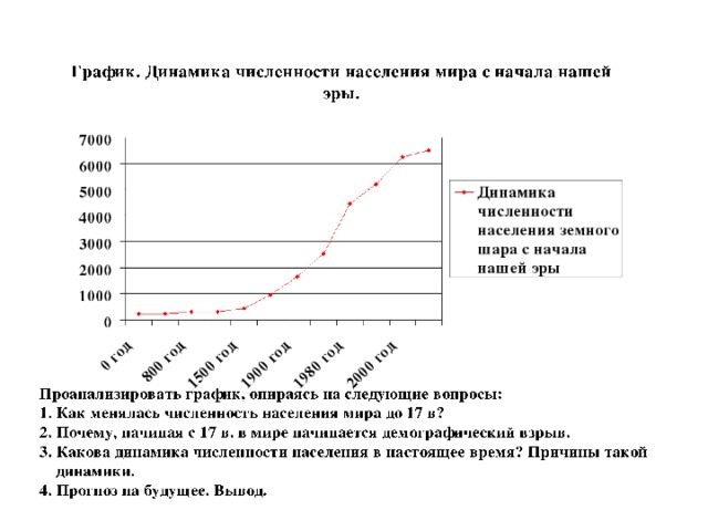 1. Науки, изучающие население. Основные понятия. наука о закономерностях воспроизводства населения, изучающая его численность, естественный прирост,  возрастной и половой состав. Демография - наука о происхождении народов и взаимоотношениях между ними Этногеография - Основные понятия: Воспроизводство - это совокупность процессов рождаемости, смертности и естественного прироста, которые обеспечивают смену поколений. разница между числом родившихся и числом умерших за определенный период времени. Естественный прирост - положительный отрицательный Демографический взрыв - резкое ускорение темпа роста численности населения за относительно короткий период времени.   