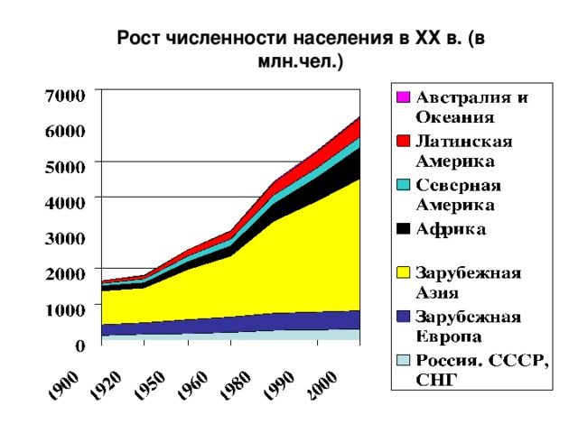 Раса - исторически сложившаяся группа людей, имеющих сходные, передаваемые по наследству внешние признаки. негроидная австралоидная европеоидная монголоидная Этнос - исторически возникшая устойчивая соц. группировка людей, связанных общностью самосознания, территории, языка и культуры. 