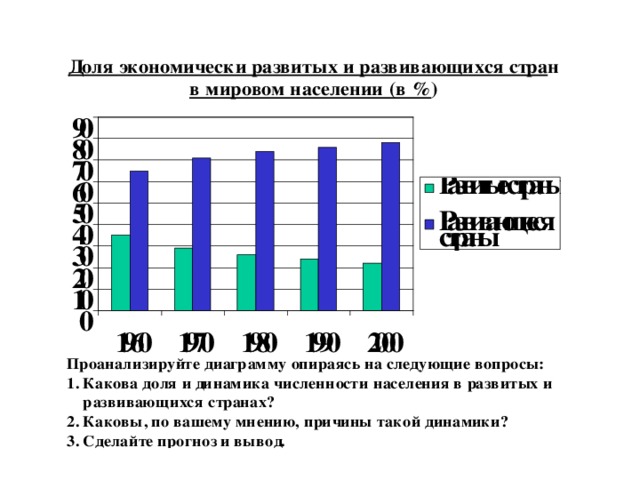 На картинке представлен график отображения классификации населения по численности