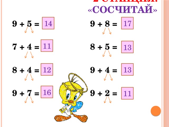 2 станция: «Сосчитай» 17 14 9 + 5 = 9 + 8 =  7 + 4 = 8 + 5 =  8 + 4 = 9 + 4 =  9 + 7 = 9 + 2 =   11 13 12 13 16 11 