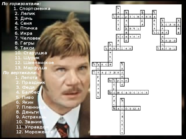 По горизонтали:  1. Спортсменка  2. Лелик  3. Дичь  4. Сеня  5. Птичка  6. Икра  7. Человек  8. Гагры  9. Такси  10. Старушка  11. Шурик  12. Шампанское  13. Марфуша  По вертикали:  1. Лепота  2. Праздник  3. Федя  4. Балбес  5. Пиво  6. Якин  7. Пленница  8. Деньги  9. Астрахань  10. Звание  11. Управдом  12. Мороженое 
