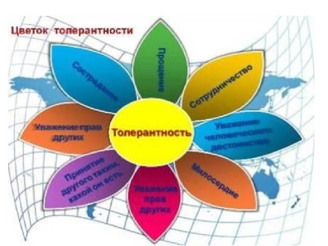 Толерантность картинки для презентации